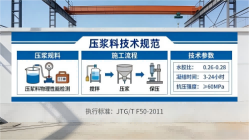 细河本地工厂讲解：说一遍公路压浆料和铁路压浆料的区别