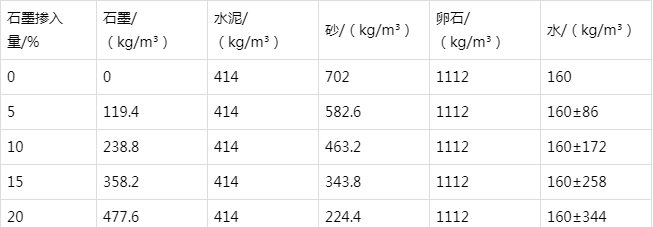 细河防静电水泥砂浆怎么做(附配比及施工方法)